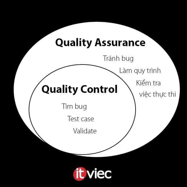 Quality control là gì