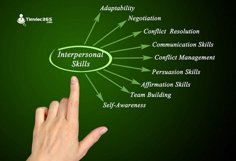Interpersonal skills và tầm quan trọng cần biết