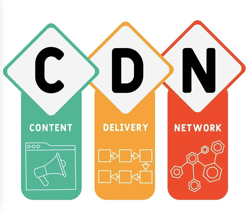 Khám phá ngay Content Delivery Network là gì – Mô hình hoạt động và thuận tiện mang lại