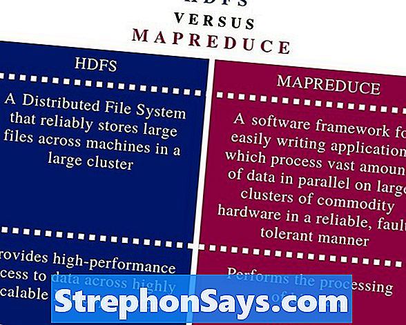 Mapreduce là gì? Tìm hiểu mô hình lập trình Mapreduce